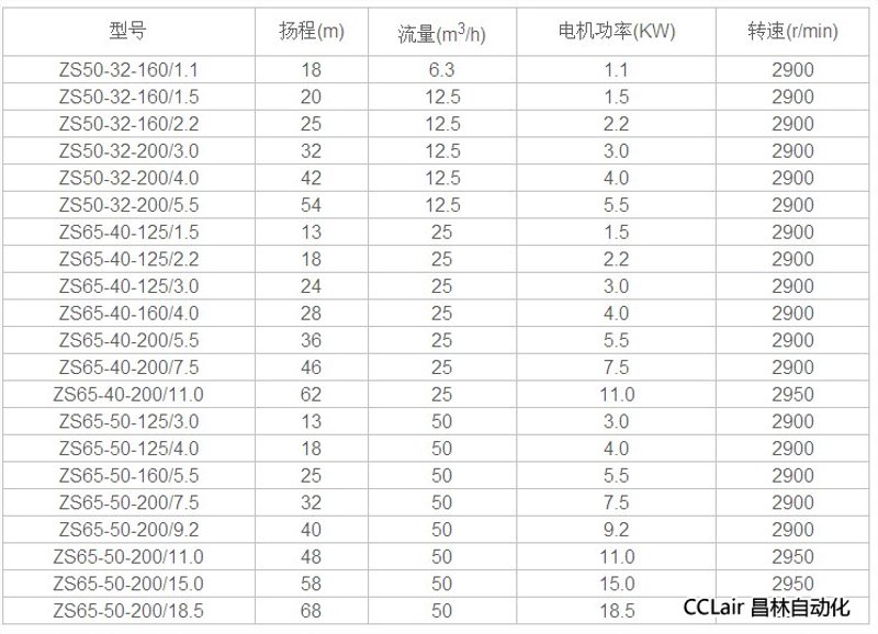 离心泵行业的最新动态
